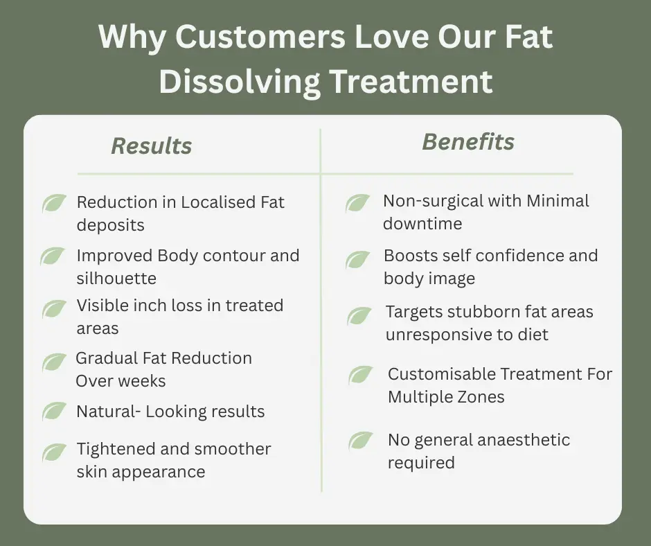 Uncovering the Mechanics of Fat-Dissolving Surgery 2 Fat-dissolving Harrow table of benefits